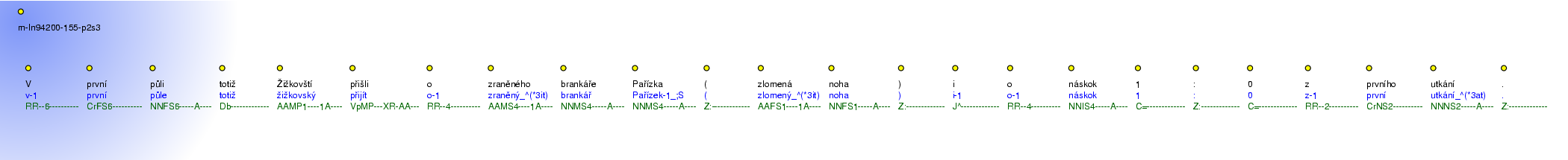 Morphological Notation