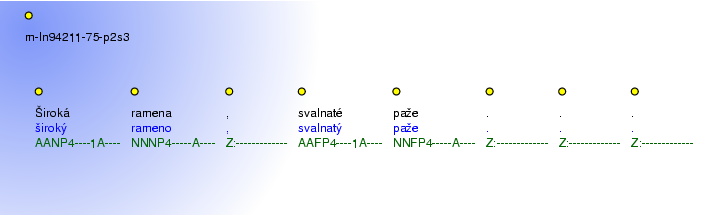 Morphological Notation