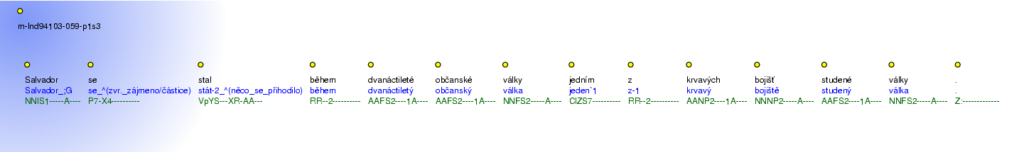 Morphological Notation