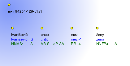 Morphological Notation