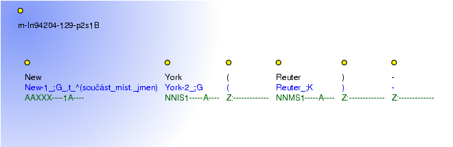 Morphological Notation