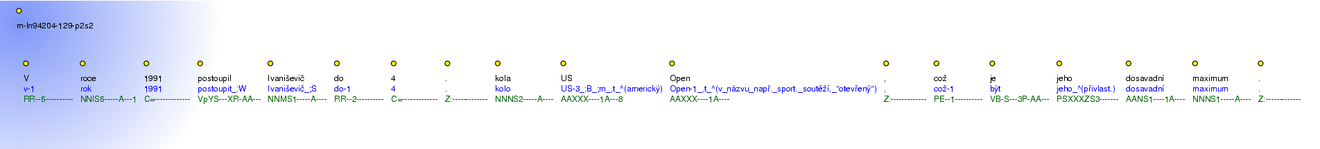 Morphological Notation