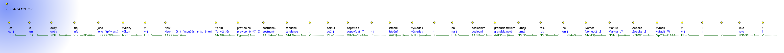 Morphological Notation