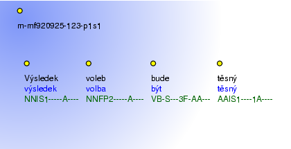 Morphological Notation