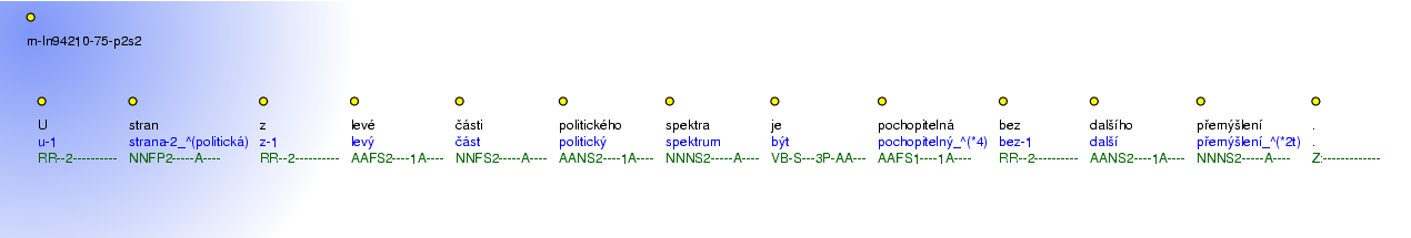 Morphological Notation