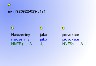 Morphological Notation