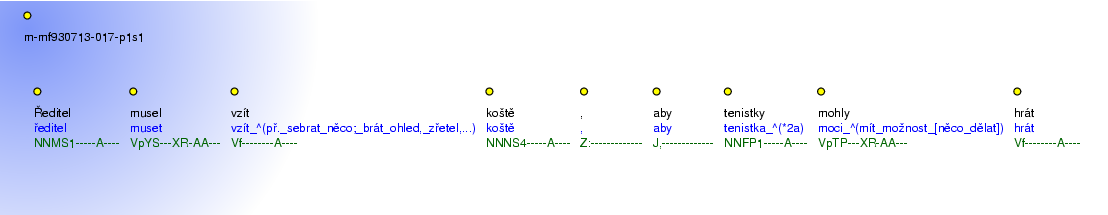 Morphological Notation