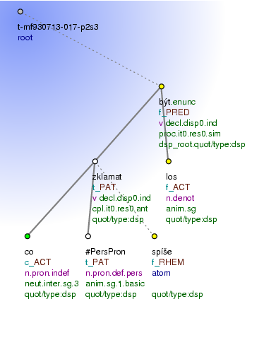 Tectogrammatical Tree