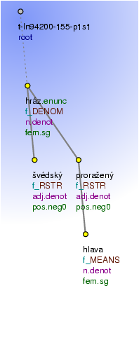 Tectogrammatical Tree