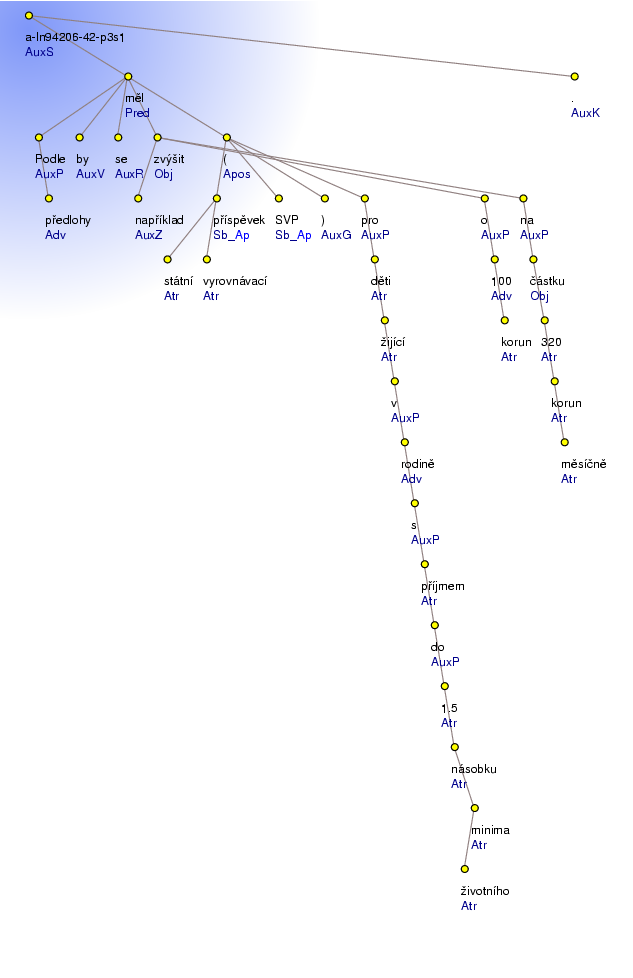 Analytical Tree