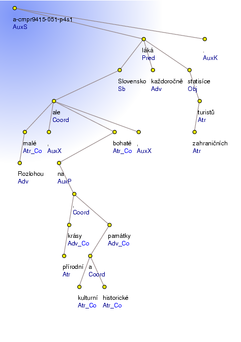 Analytical Tree