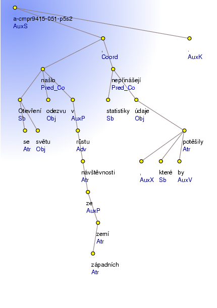 Analytical Tree