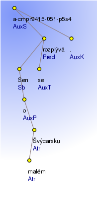 Analytical Tree