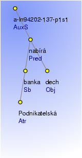 Analytical Tree