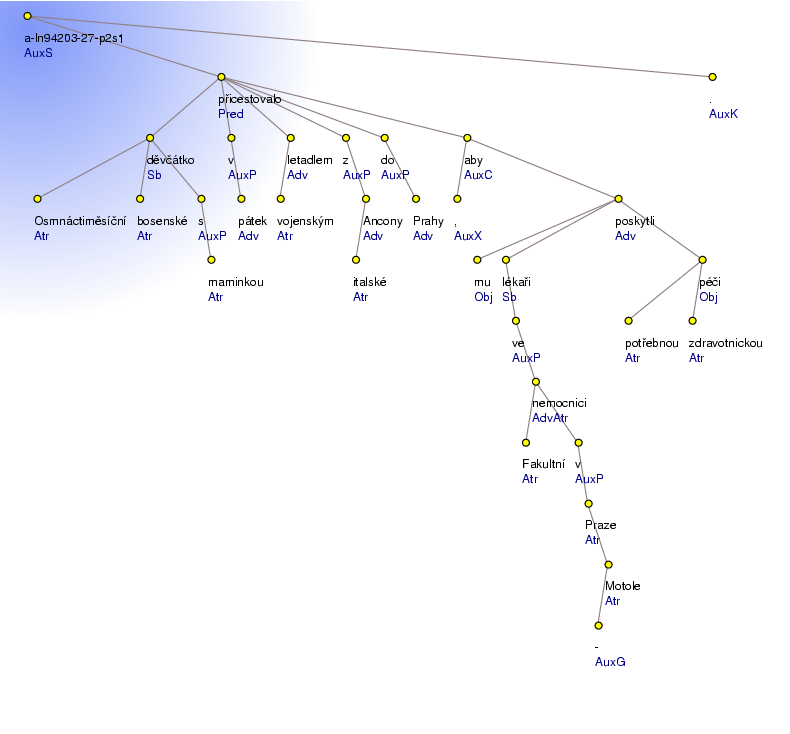 Analytical Tree