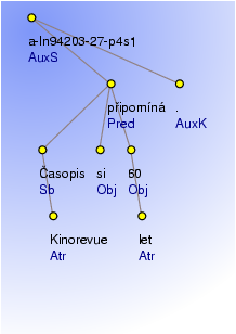 Analytical Tree