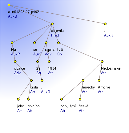 Analytical Tree