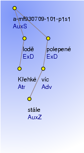 Analytical Tree