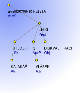 Analytical Tree