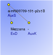 Analytical Tree