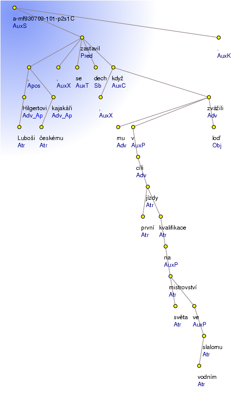 Analytical Tree