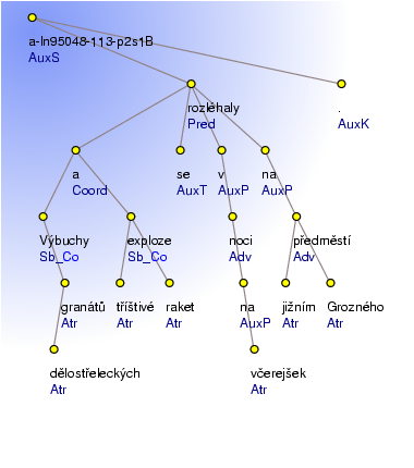 Analytical Tree