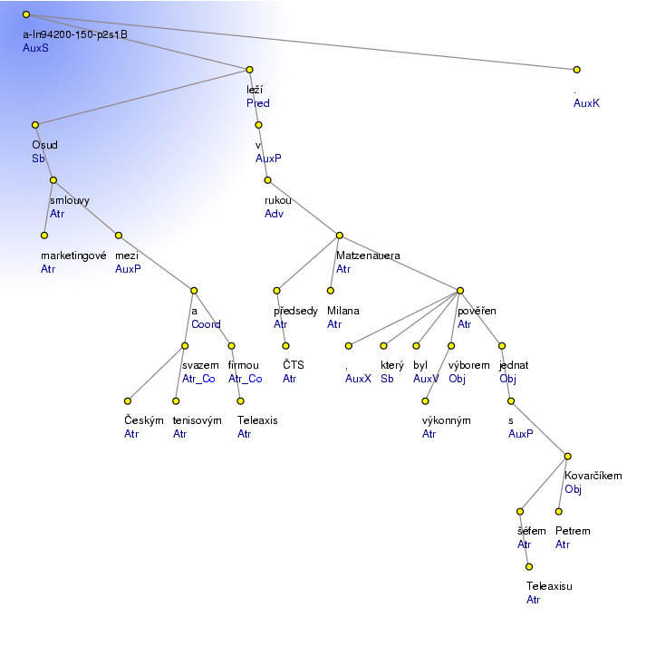 Analytical Tree