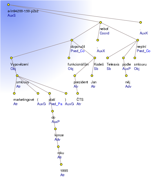 Analytical Tree