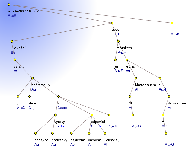 Analytical Tree