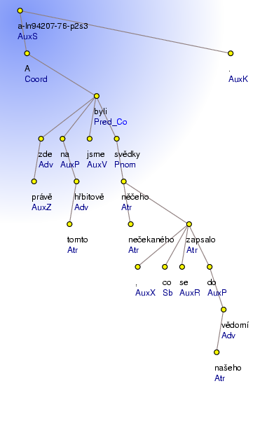 Analytical Tree