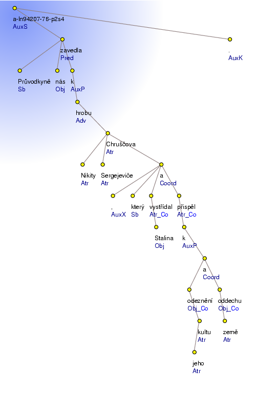 Analytical Tree