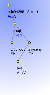 Analytical Tree