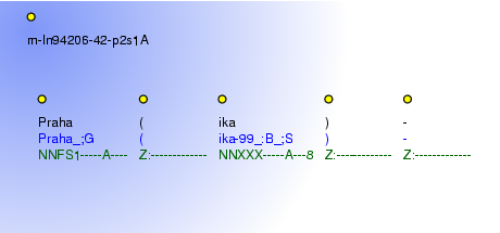 Morphological Notation