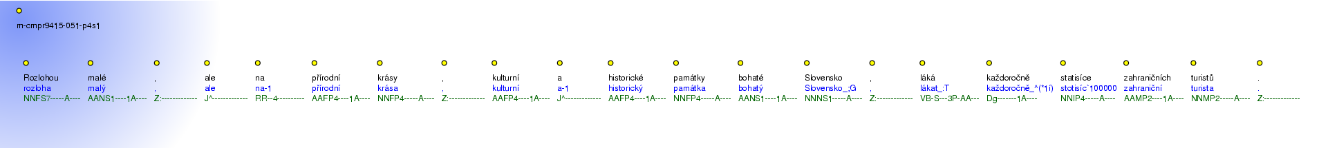 Morphological Notation