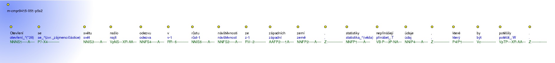 Morphological Notation