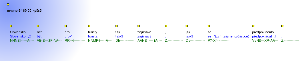 Morphological Notation