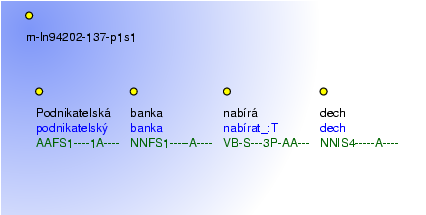 Morphological Notation