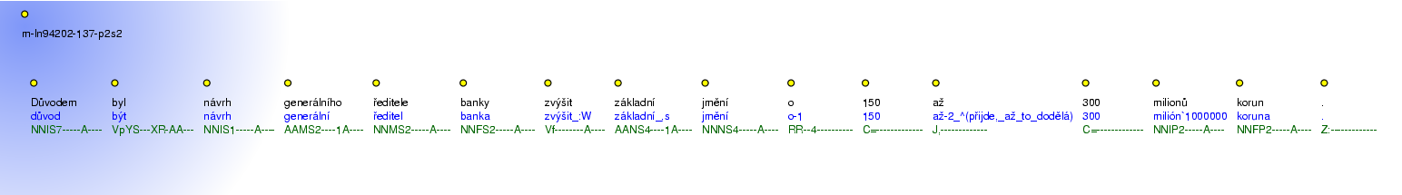 Morphological Notation