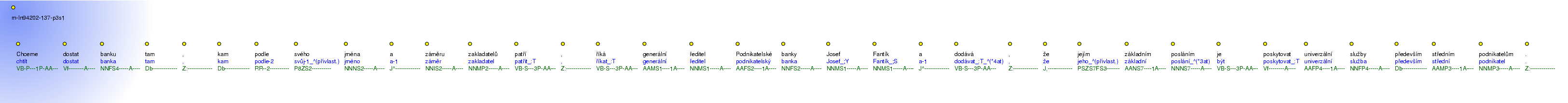 Morphological Notation