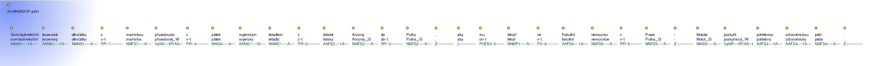 Morphological Notation