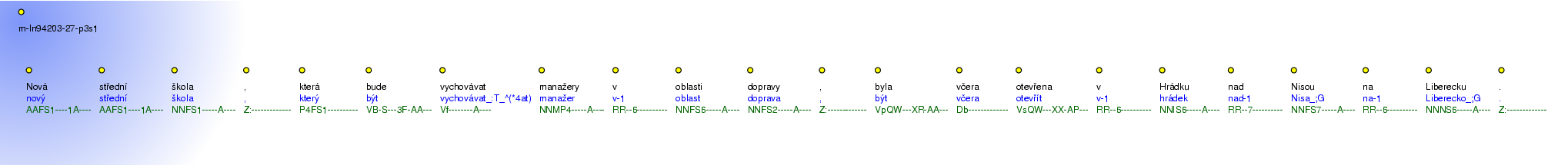 Morphological Notation