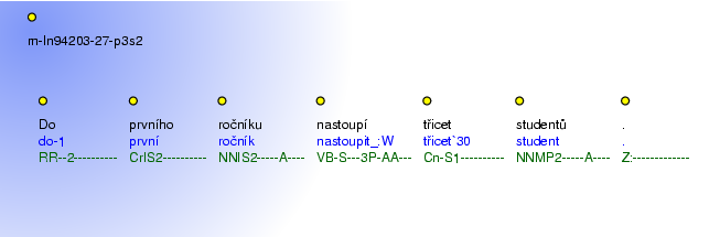 Morphological Notation