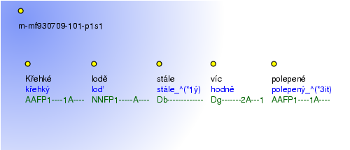 Morphological Notation