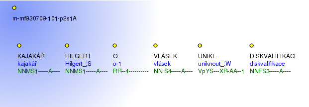 Morphological Notation