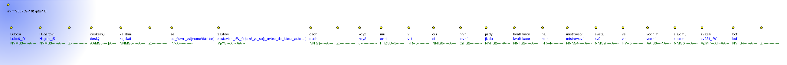 Morphological Notation