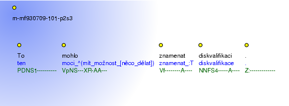 Morphological Notation