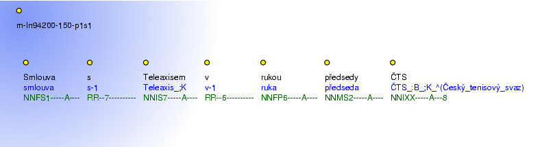 Morphological Notation