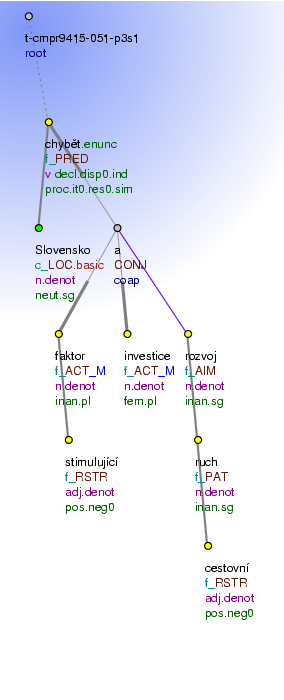 Tectogrammatical Tree