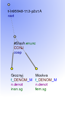 Tectogrammatical Tree