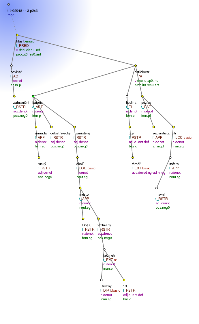 Tectogrammatical Tree